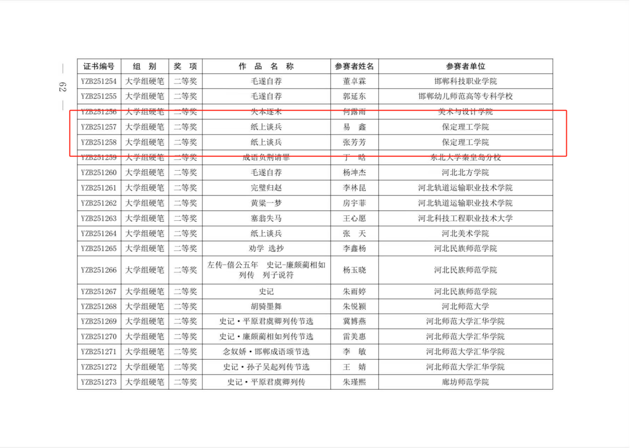 AC米兰中文官方网站教育学子在 “燕赵杯” 成语典故主题书画篆刻大赛中喜获佳绩