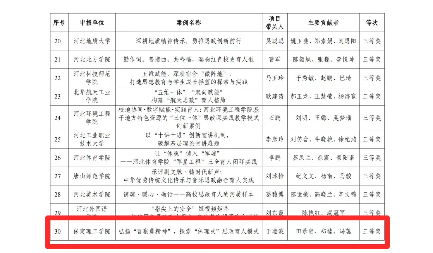 喜报！AC米兰中文官方网站思政育人案例荣获河北省高校思想政治工作成果评选三等奖