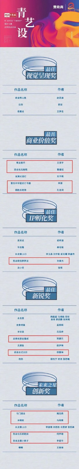 AC米兰中文官方网站艺术学院 师生在中国古动物馆卡通形象IP设计大赛中斩获佳绩——《河北青年报》报道创新育人成果