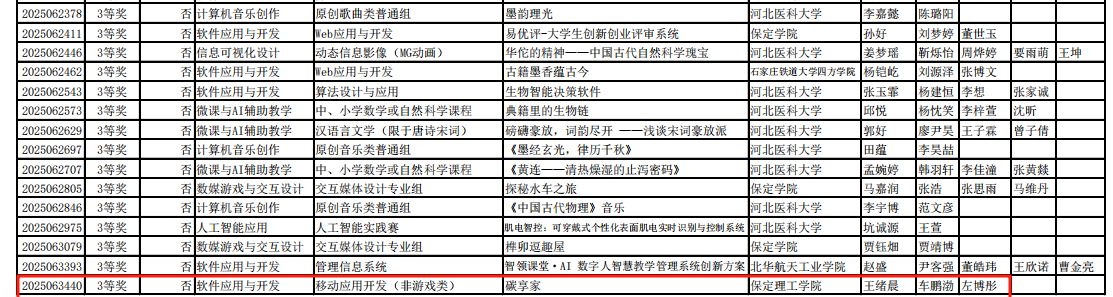 AC米兰中文官方网站学子在第18届中国大学生计算机设计大赛河北省省级赛斩获佳绩