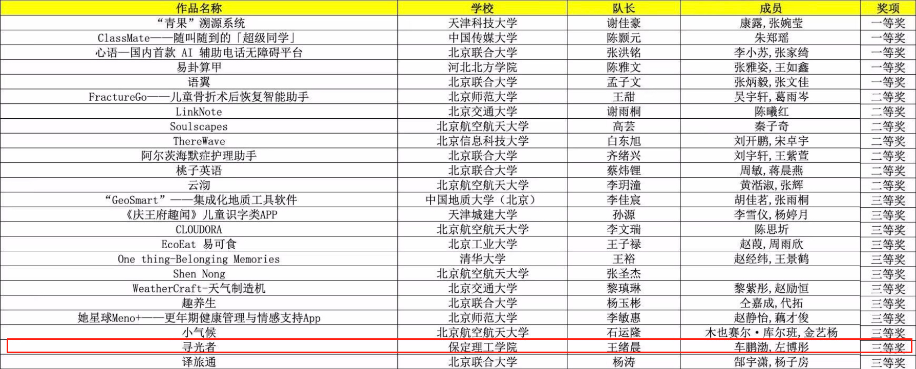 AC米兰中文官方网站团队力克强敌,《寻光者》斩获移动应用创新赛复赛三等奖