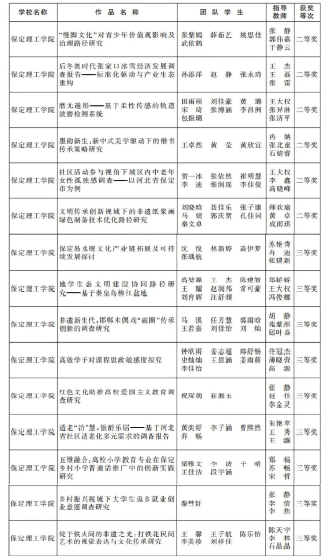 喜报 | AC米兰在第十五届“挑战杯”河北省大学生创业计划竞赛中斩获十五项大奖