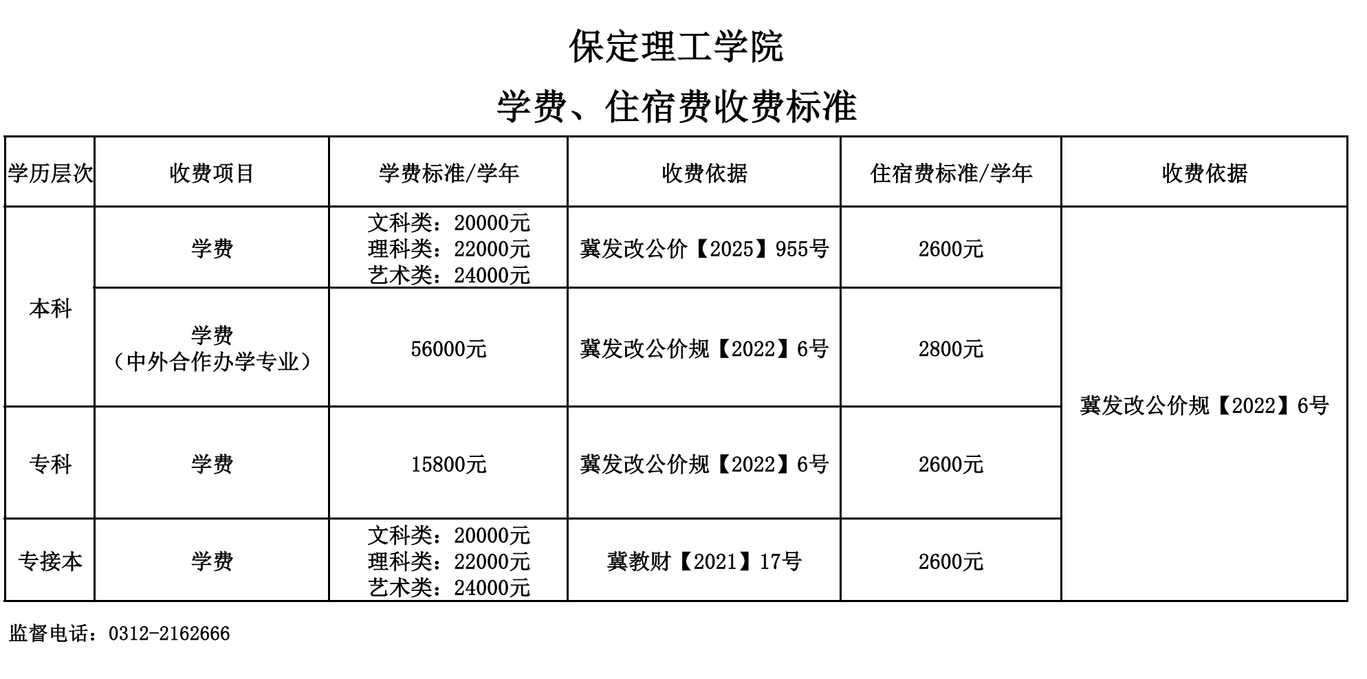 AC米兰中文官方网站学费、住宿费收费标准