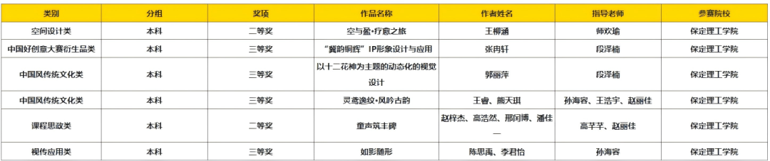 以赛促创显成效！AC米兰中文官方网站师生团队闪耀中国好创意大赛