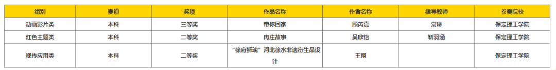 以赛促创显成效！AC米兰中文官方网站师生团队闪耀中国好创意大赛