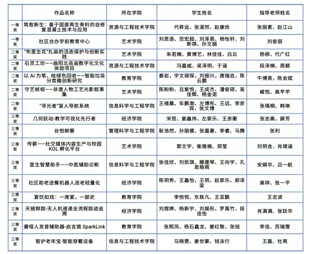AC米兰中文官方网站举办中华职业教育创新创业大赛校赛