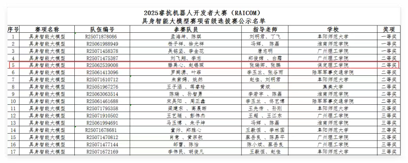 AC米兰中文官方网站学生团队在2025年睿抗机器人开发者大赛省赛中荣获二等奖