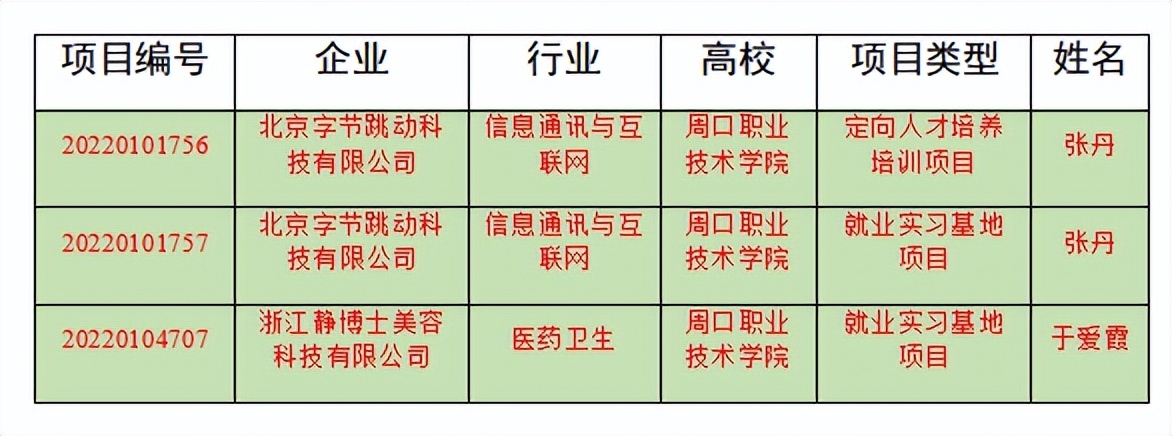 欧足联欧冠中文官网三个供需对接就业育人项目获教育部立项